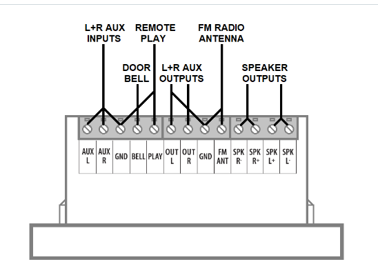Adastra WA215 In Wall Amplifier with USB/microSD player, FM + Bluetooth - 953.132UK