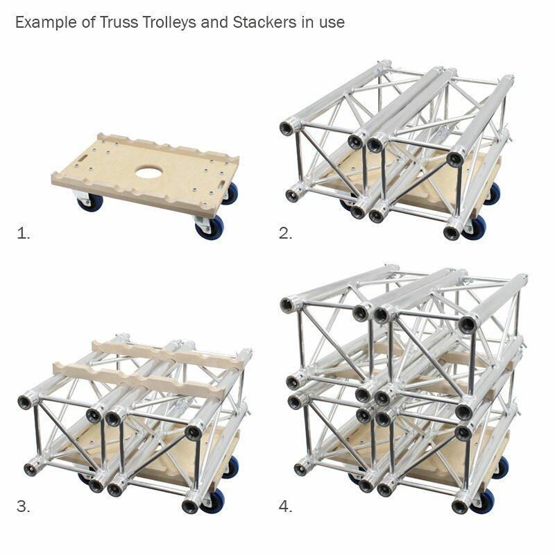 eLumen8 Trolley for 2 x F34 (Predrilled for 4 Optional Wheels) - Example