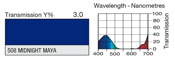 LEE Filter 508 Midnight Maya Filter Sheet, 21 x 48