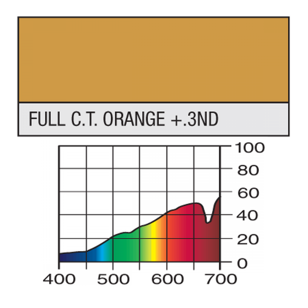 LEE Filter 207 Full C.T. Orange+.3ND Filter Sheet, 21 x 48