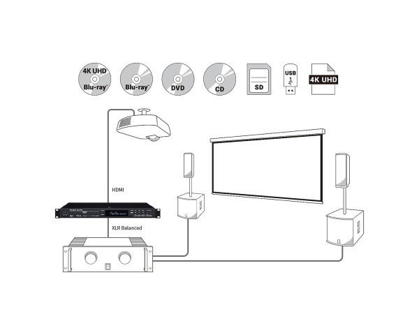 Tascam BD-MP4K Professional Blu-Ray Multimedia Player 4K / UHD 1u