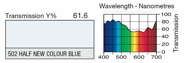 LEE Filter 502 Half New Colour Blue Filter Sheet, 21 x 48