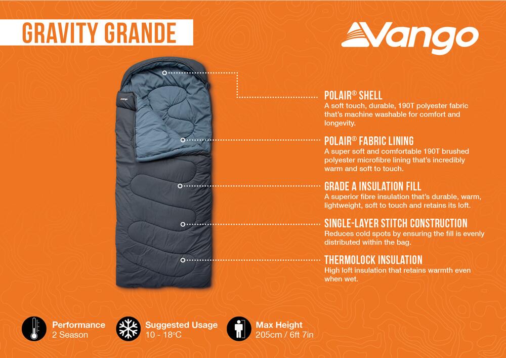Gravity Grande - 2