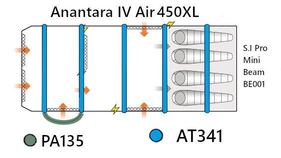 Anantara IV Air 450XL