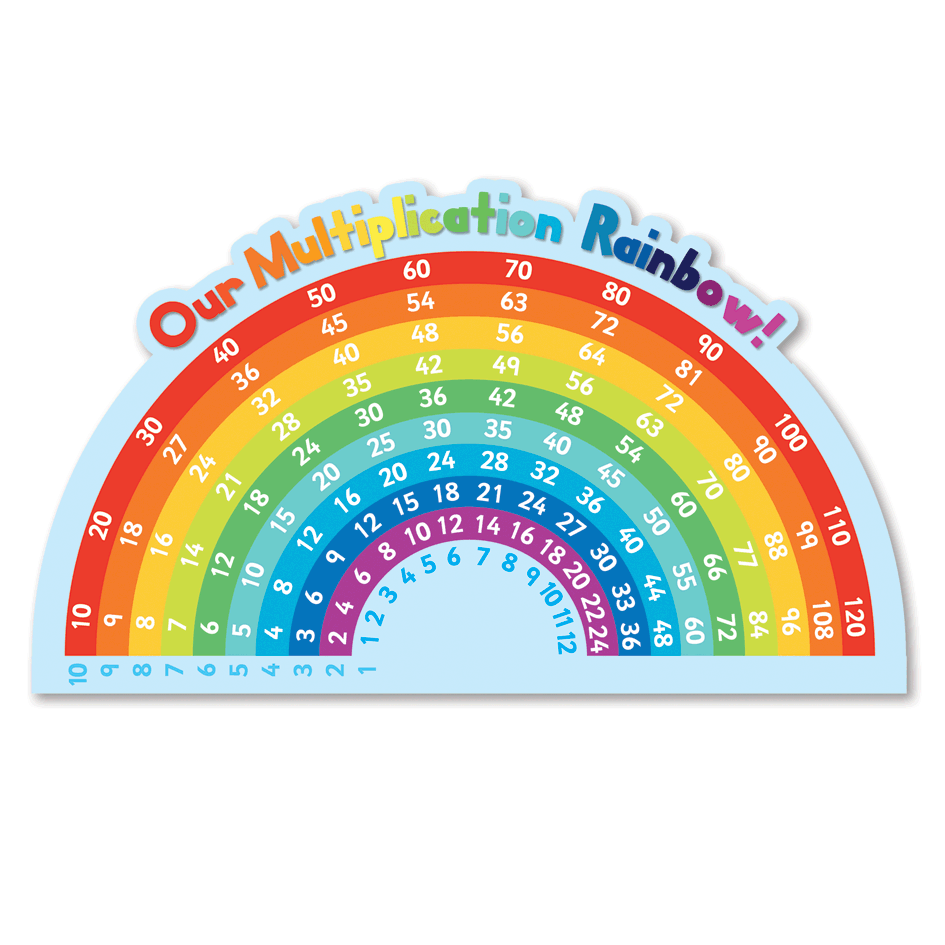 Multiplication Rainbow