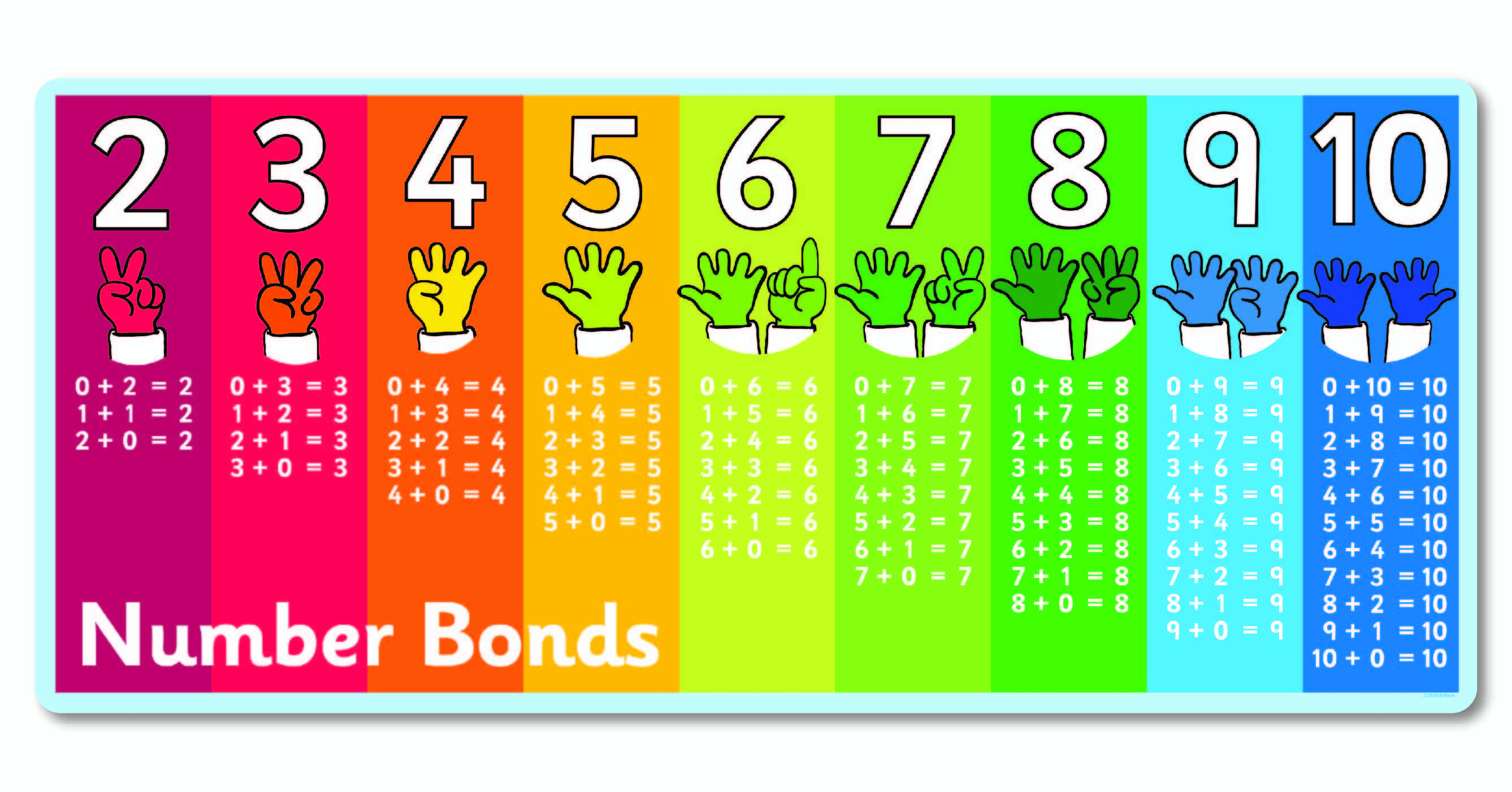 Printable Number Bonds To 10