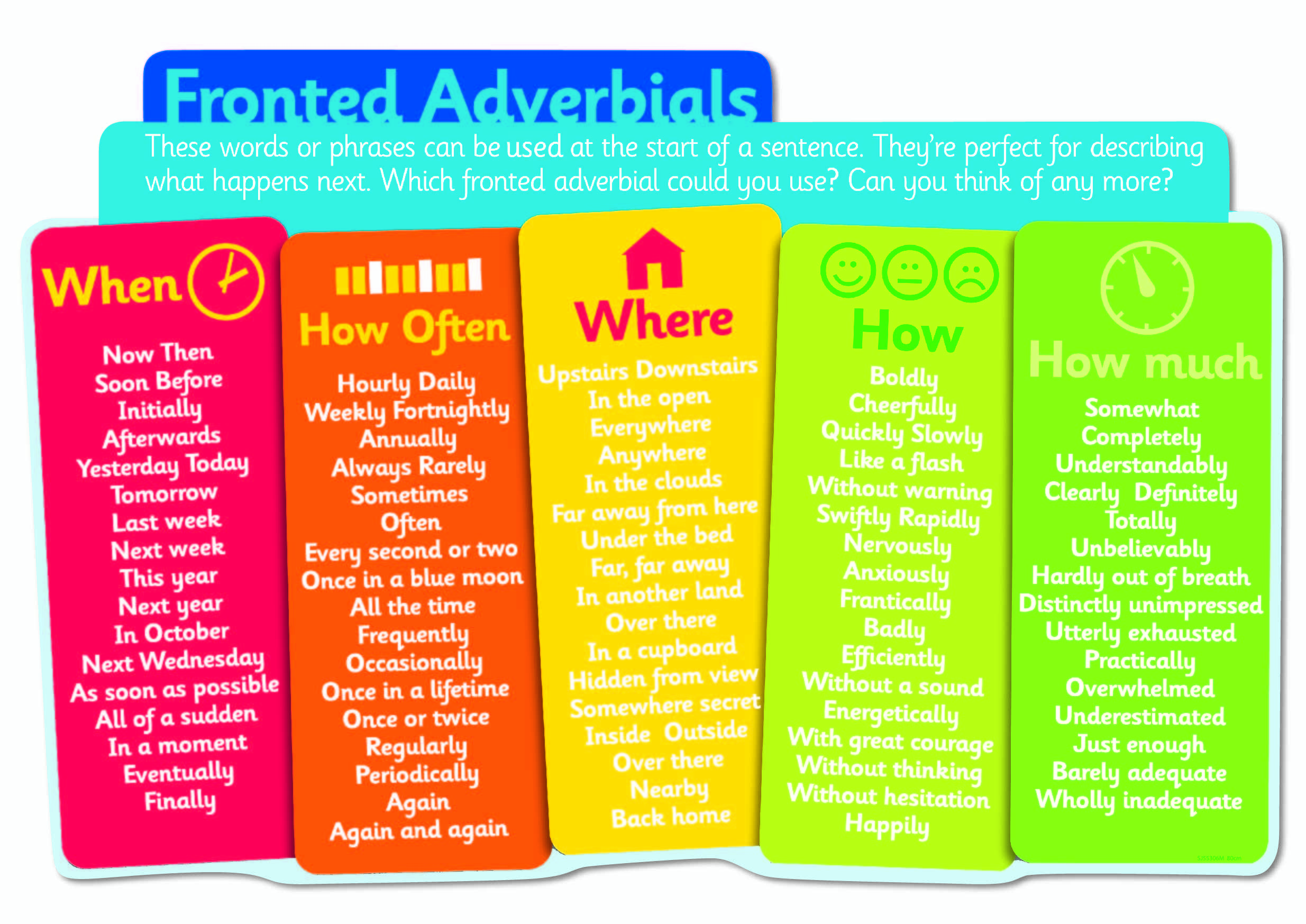 fronted-adverbial-display-poster-fronted-adverbial-display