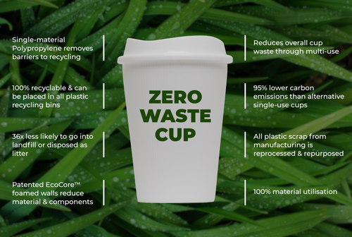 Deposit Return Scheme Reusable Polypropylene Corretto Cup 12oz - Custom Printed - 2