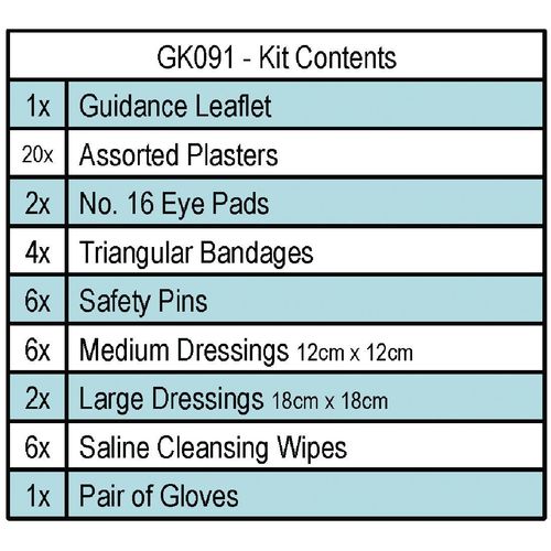 Vogue HSE First Aid Kit 10 person - GK091 - 4