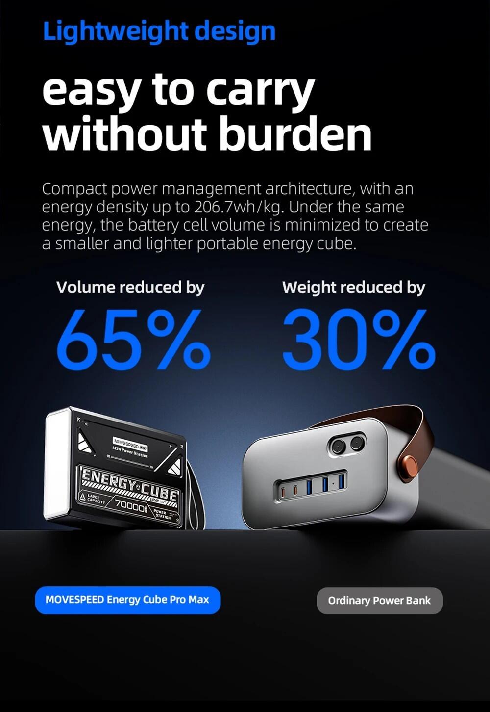 MOVESPEED Z70 Pro Max 70000mAh Power Bank 145W in Retail Packaging from Bargains District, UK