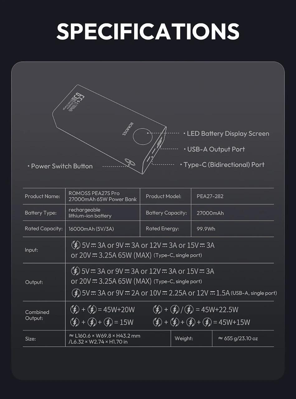 ROMOSS iPad Pro fast charge