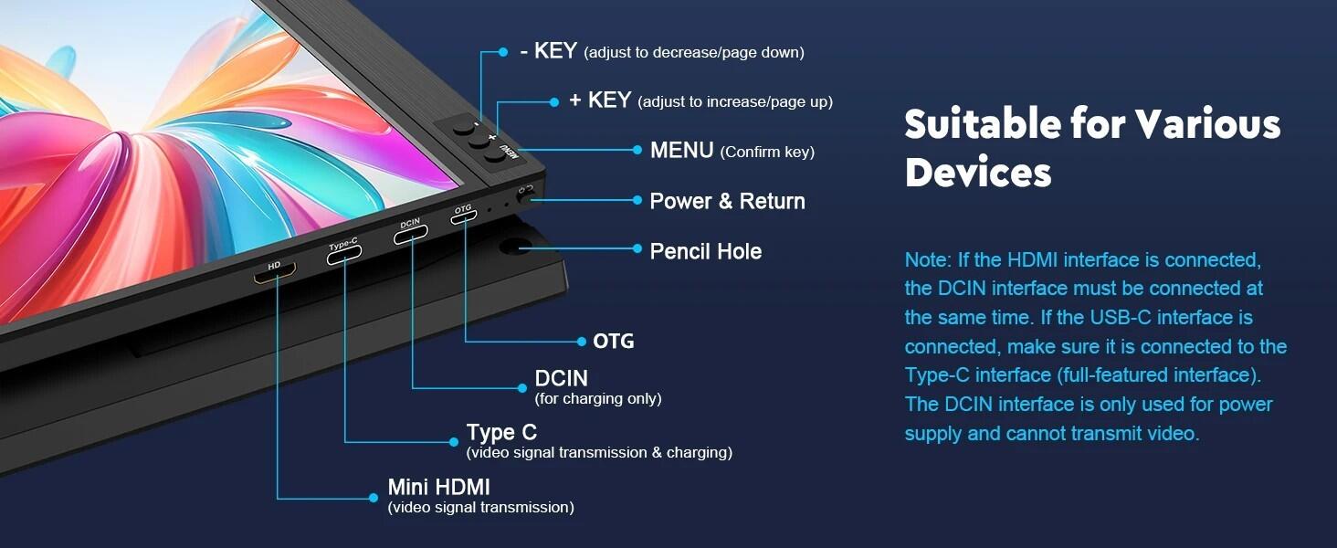 USB-C full function portable screen