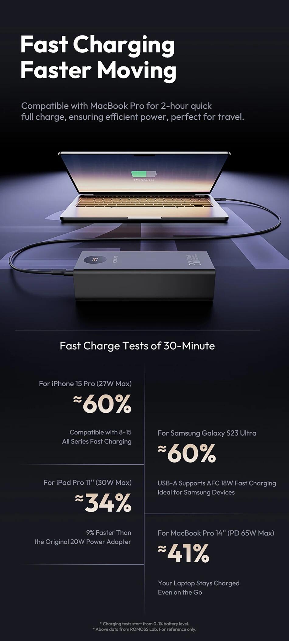 ROMOSS overvoltage protection