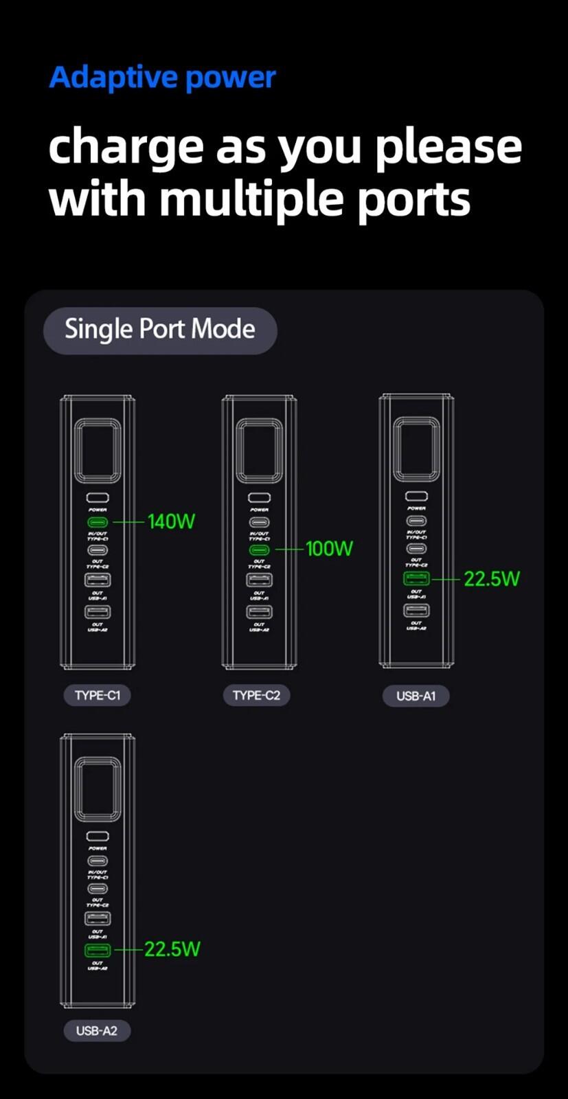 MOVESPEED 145W fast charging
