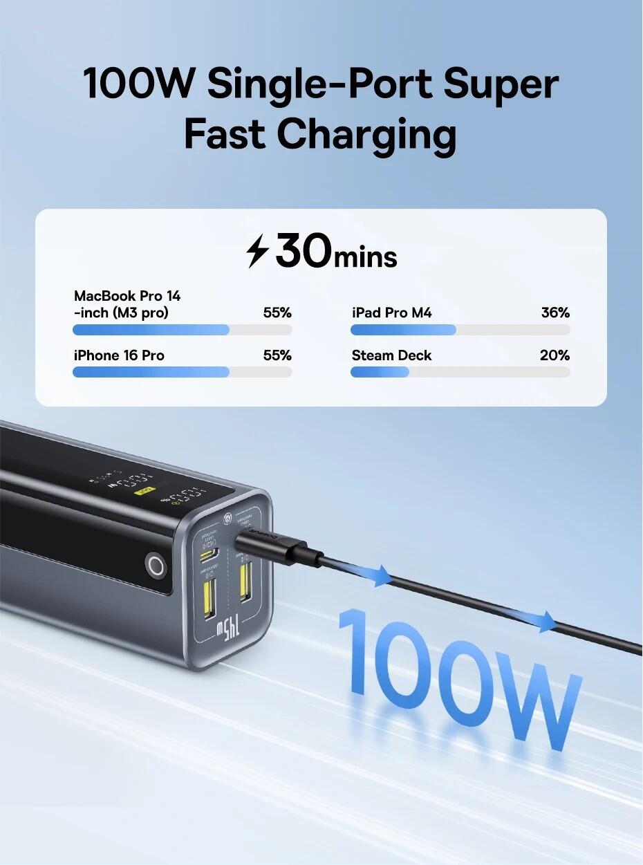 Baseus iPad Pro charger