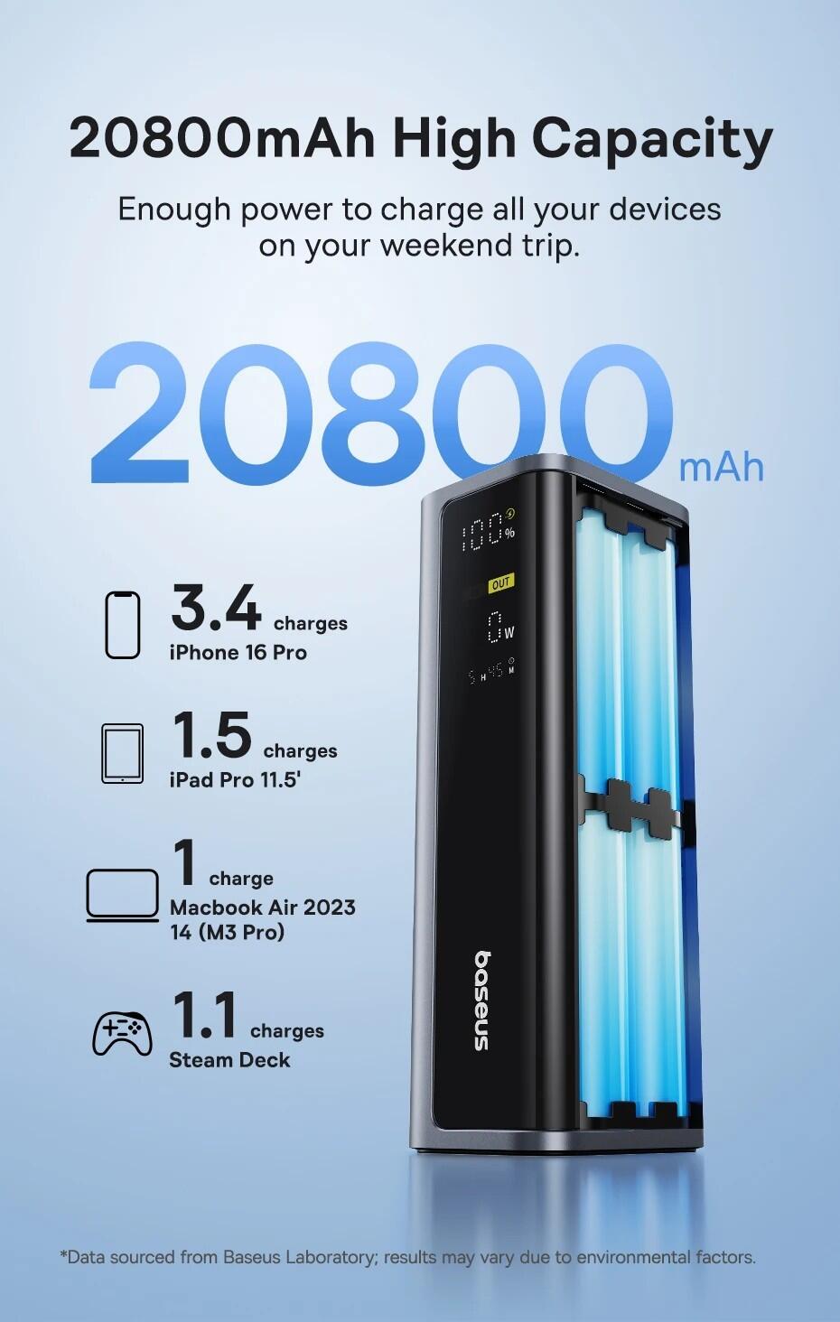 Baseus 100W recharging