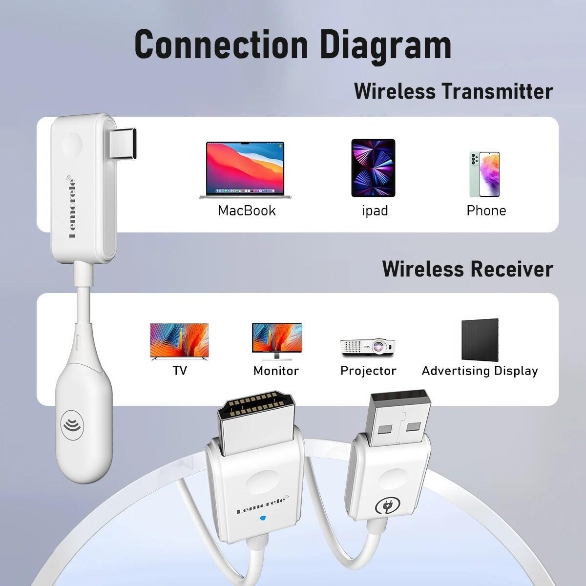 wireless projector connection adapter