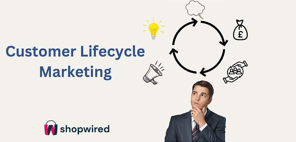 Using Lifecycle Marketing in Your Ecommerce Business