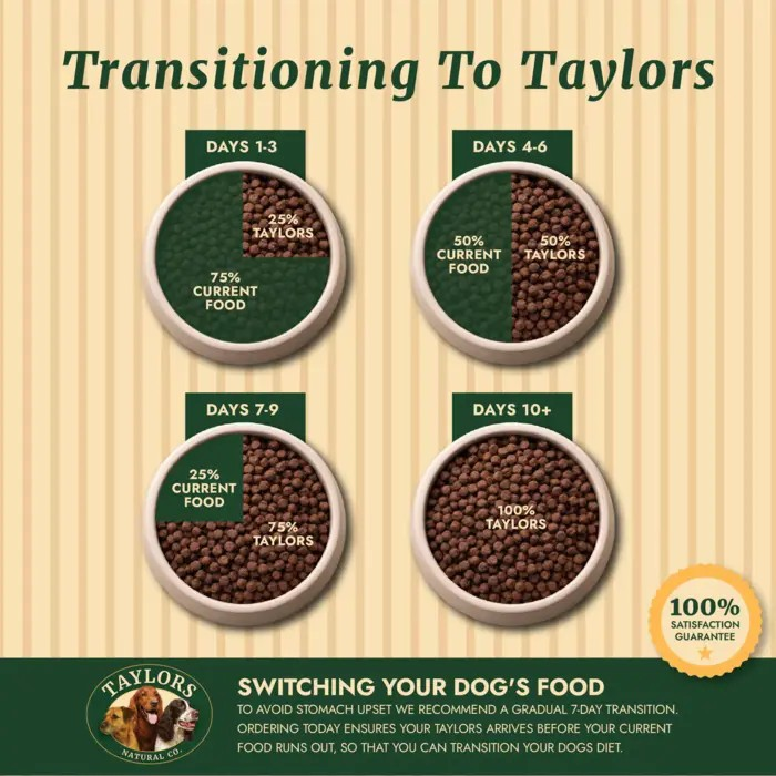 Taylors Grain Free Salmon Adult & Senior Dry Dog Food - 12kg