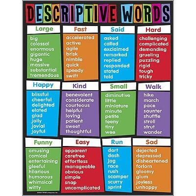 Educational Poster | Writing Skills, Descriptive Words Chard Classroom Poster
