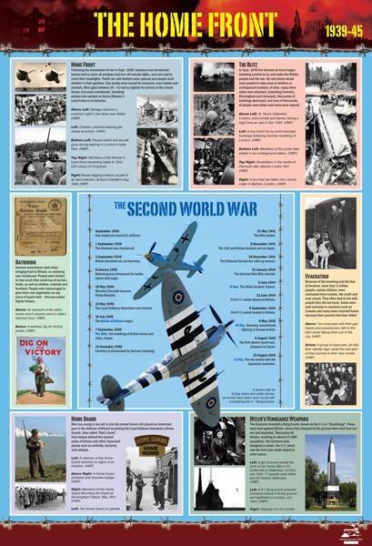 Britain at War Posters | The Home Front WW2 Educational Poster, Historic Military Press Exclusive