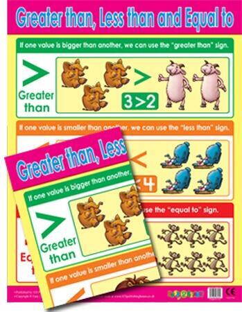 Educational Poster | Learn Greater Than, Less Than, Equals To Maths Classroom Poster