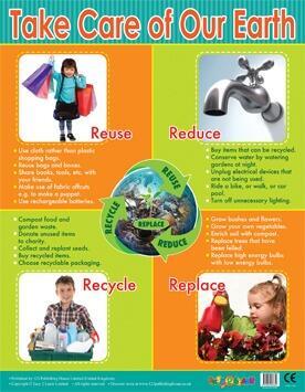 Environment Poster| Tips on How to Take Care of Our Earth Classroom Poster
