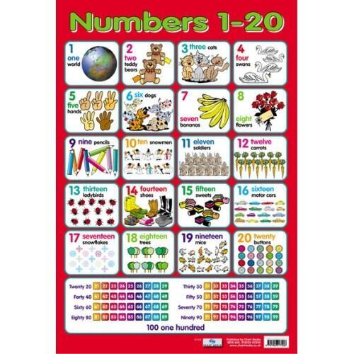 Educational Poster | Numbers 1-20 Maths Reference Chart for Early Years Displays