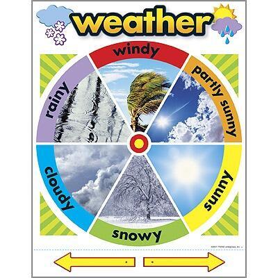 Educational Poster | Interactive Today's Weather Classroom Poster