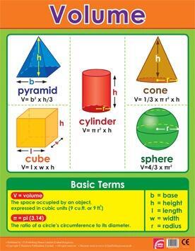 Educational Poster | Learn About Shapes/Volume - Maths Chart for the Classroom