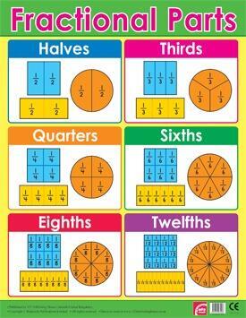 Educational Poster | Revise and Learn Fractions - Maths Reference Chart Classroom Poster