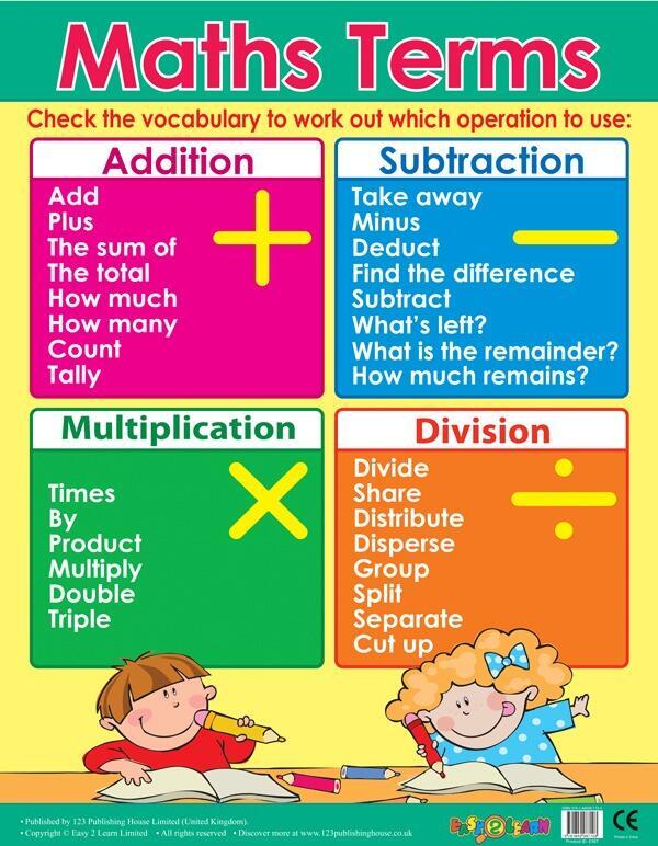 Educational Poster | Learn Maths Terms / Operations Reference Classroom Poster