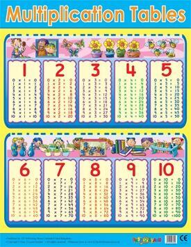 Educational Poster | Learn Times Tables with this large Multiplication Chart Classroom Poster