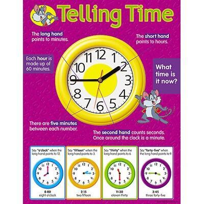 Educational Poster | Teach Telling the Time With This Handy Classroom Poster