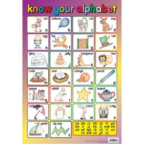Alphabet Posters | Know Your Alphabet Reference Chart for Early Years/Pre-school