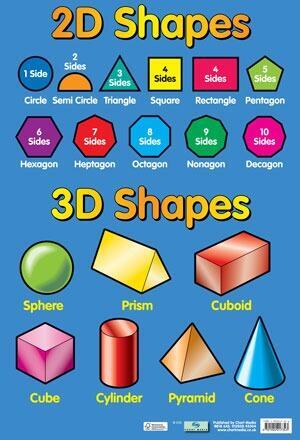 Educational Poster | 2D and 3D Shape Chart Maths Poster