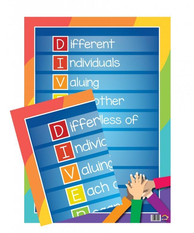 Diversity Posters | Cultural Diversity Classroom Poster