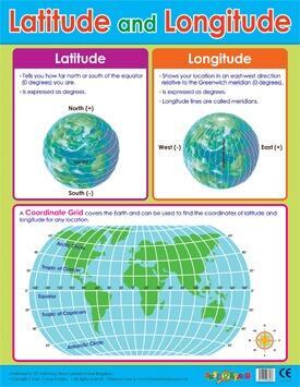 Educational Poster | Latitude and Longitude Reference Chart Classroom Poster