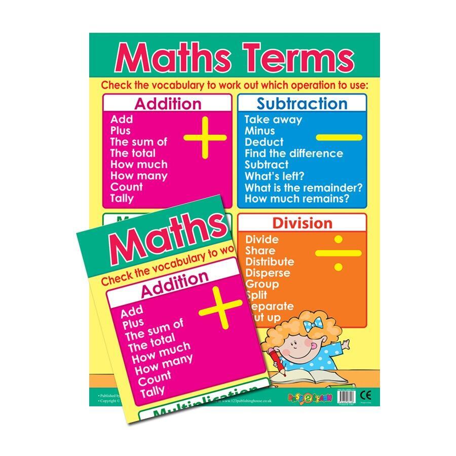 Educational Poster | Learn Maths Terms / Operations Reference Classroom Poster