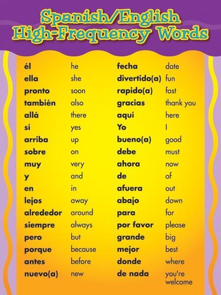 Educational Poster | Learn Spanish / English High Frequency Words, Reference Chart