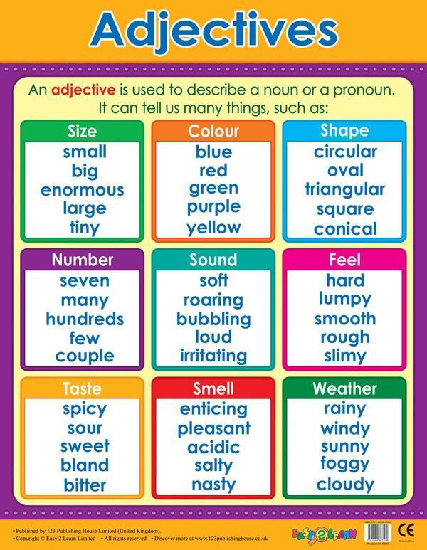 Educational Poster | Learn About Adjectives Literacy Classroom Poster