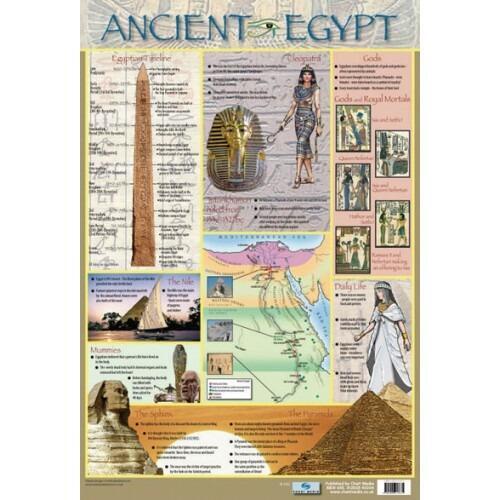 Educational Posters | Learn About Ancient Egypt Chart History Poster