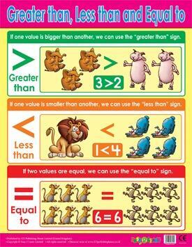 Educational Poster | Learn Greater Than, Less Than, Equals To Maths Classroom Poster