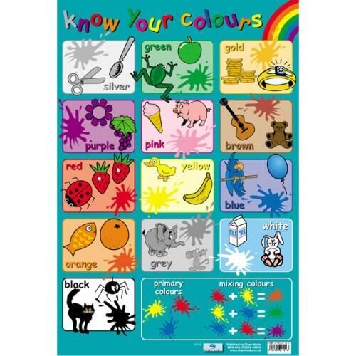 Early Years Posters | Know Your Colours Reference Chart for Early Years/Pre-school