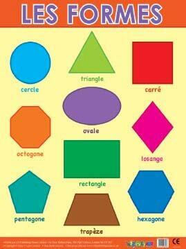 Educational Posters | Learn Shapes in French "Les formes" - Classroom Poster