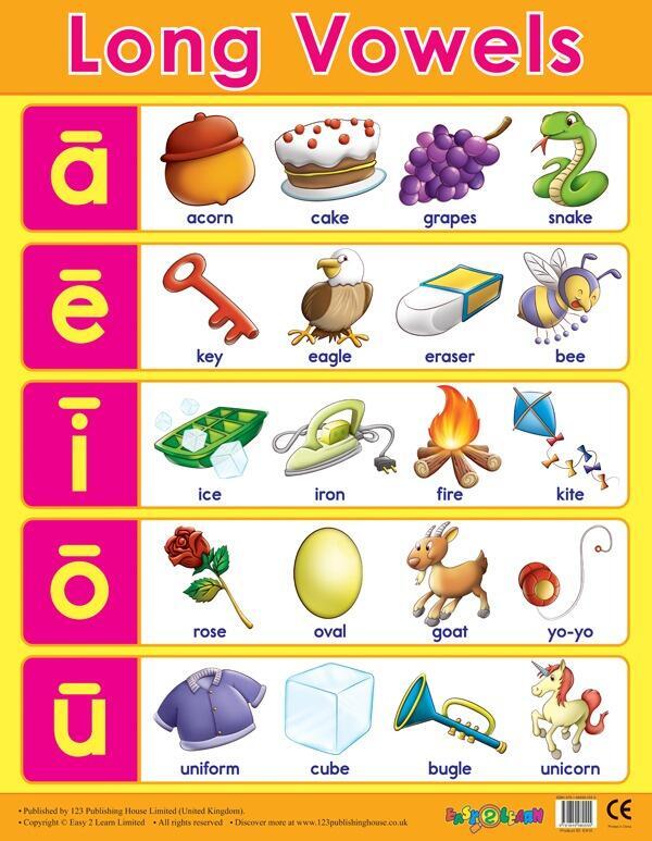Educational Poster | Long Vowels Reference Chart Classroom Poster