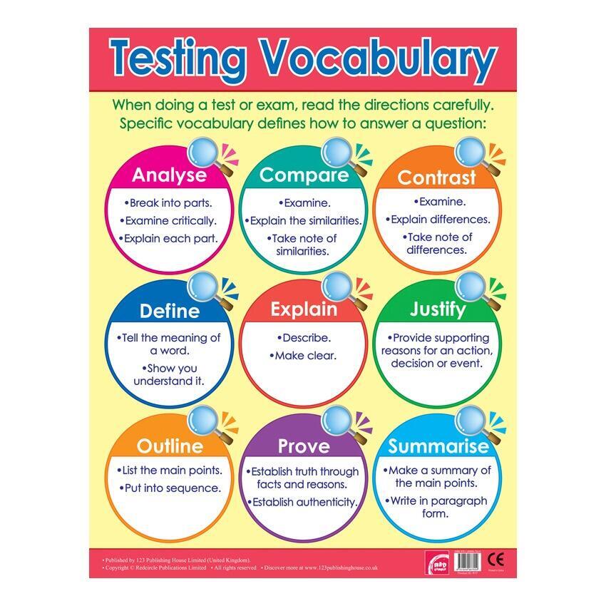 Classroom Poster | Help Students Pass Tests With These Top Tips for Question Answering