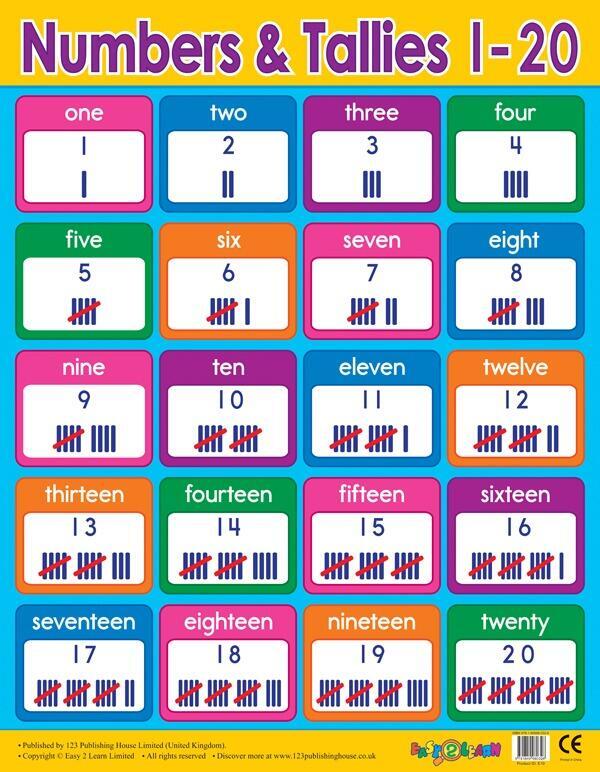 Educational Poster | Numbers and Tallies Maths Reference Chart / Classroom Poster