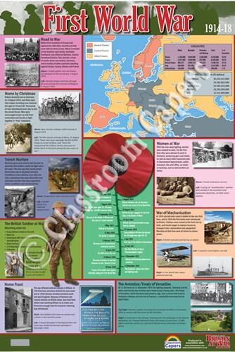 WW1 War Posters | First World War Educational Poster, Britain at War Exclusive. UK Produced