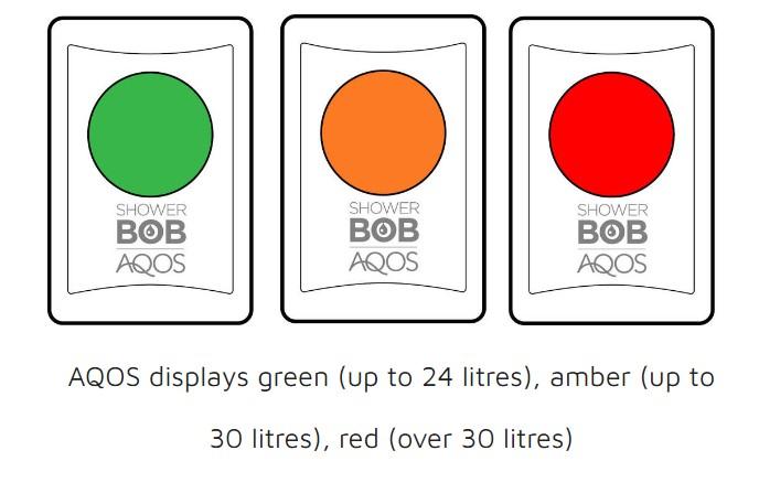 ShowerBob Aqos traffic lights
